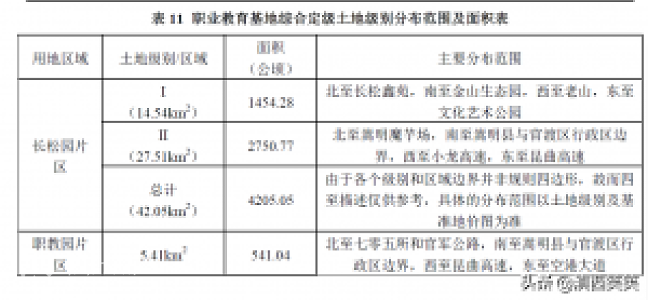 杨林经济开发区Ⅰ级、Ⅱ级、Ⅲ级区域范围