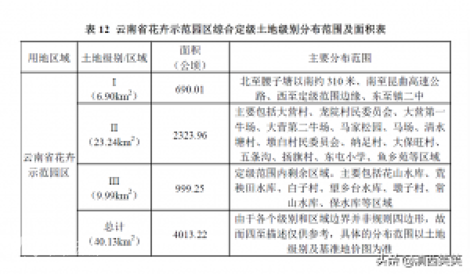 云南省花卉示范园区各片区区域范围