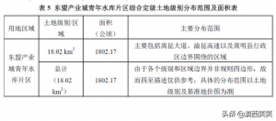 东盟产业城青年水库片区范围