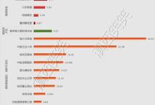 昆明这个郊县不得了，去年新房供应量已轻松碾压安宁、呈贡-看看云南