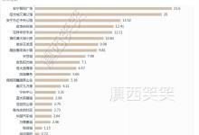 一大波上市房企在安宁“大盘伺候”，太平新城新房供应量直逼呈贡-看看云南