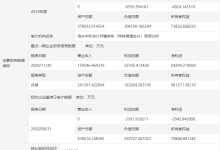 昆明经开区新城琅樾背后国资拟退出，新城控股大概率全盘接手-看看云南