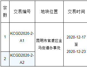 继保利城之后,保利置业又在昆明东市区搞事情-看看云南