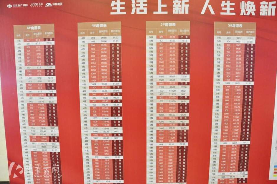 美辰项目售楼部已售房源