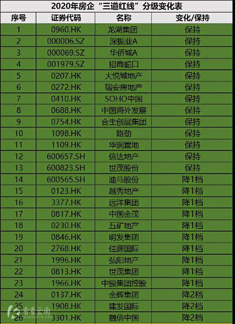 （图源：贝壳研究院）