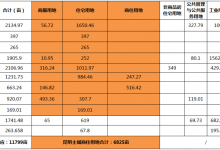 5个一环项目7个龙泉路城改 今年昆明的改造重点一目了然-看看云南