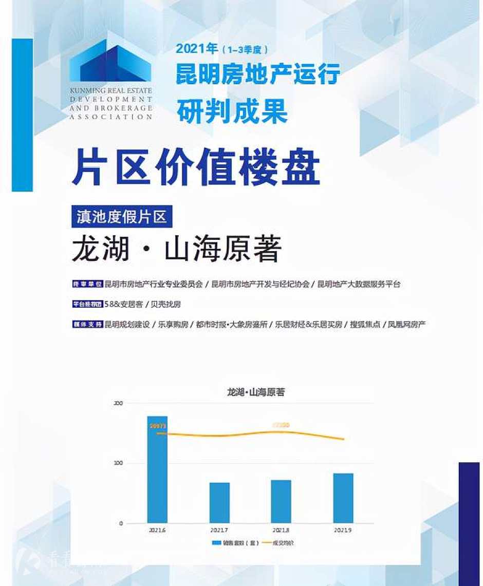昆明房协颁发价值楼盘奖