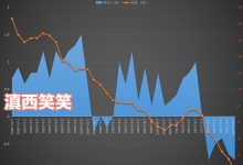 全国70城，52城新房跌、64城二手房跌，昆明新房价跌回一年前-看看云南