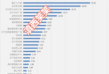 过去的2021，安宁走得相当稳！大起大落从来不属于它-看看云南