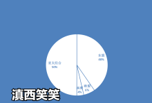 美国、日本都爱上云南“制造”！美国成为云南对外贸易第三大伙伴-看看云南