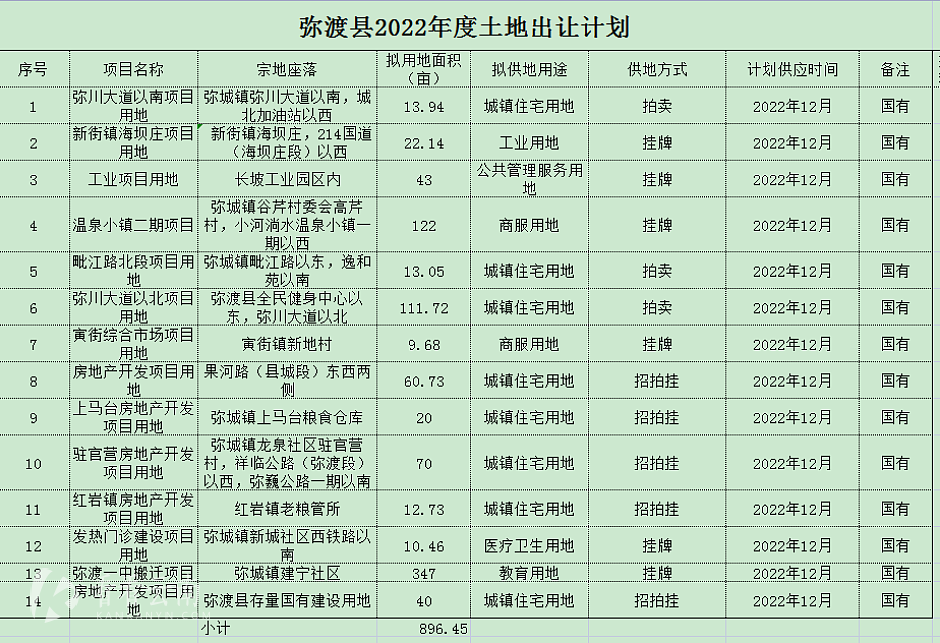 弥渡县2022年度土地出让计划