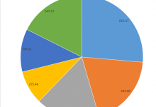“楼市受凉”殃及空港新区楼市开发！约半数已拿住宅地迟迟未动工-看看云南