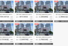 新华信托与巨和地产的“对赌”，满盘皆输-看看云南