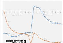 复盘2023：云南省全年销售商品房2491万㎡，逾3成为现房-看看云南