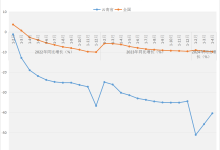 瞅瞅云南前四月的楼市数据，就知道市场对大水猛灌利好有多饥渴-看看云南