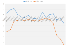 有时候，你不得不承认现在的房价确实是“扶不起的阿斗”-看看云南